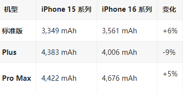 成武苹果16维修分享iPhone16/Pro系列机模再曝光