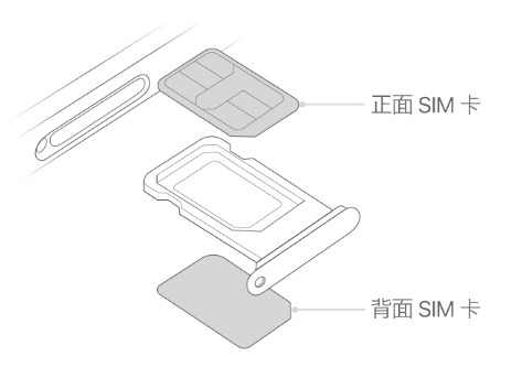 成武苹果15维修分享iPhone15出现'无SIM卡'怎么办 