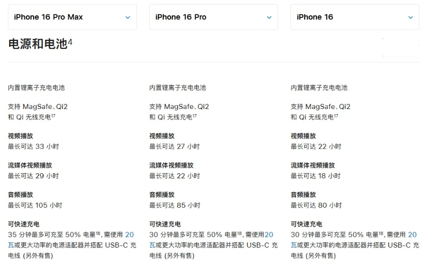 成武苹果手机维修分享 iPhone 16 目前实测充电峰值功率不超过 39W 